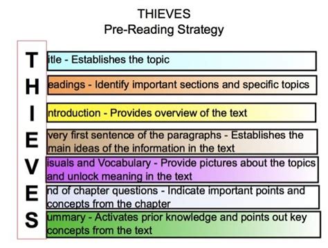 Prereading Strategies Quiz .